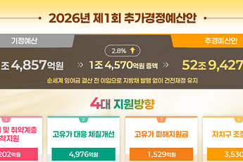 서울시, 중동 사태에 1.4조 '긴급 추경'… 대중교통 '반값'·자치구 지원 '총력'