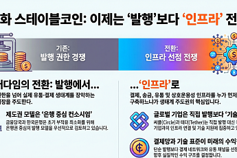 원화 스테이블코인, 발행보다 더 큰 전쟁…글로벌 1·2위가 노리는 시장