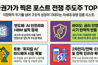 ‘다음 주도주는 누구?’…증권가가 찍은 5대 업종은 [종전 후 새 주도주 찾는 증시③]