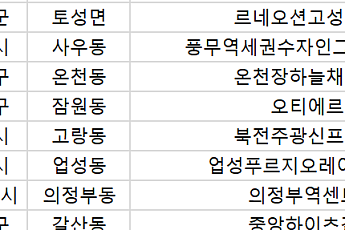 [오늘의 청약 일정] 과천 디에트르 퍼스티지 ‘줍줍’ 무순위 청약 접수