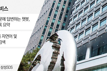 삼성SDS, ‘AI 국회’ 오픈…“환각 줄여 업무 효율성 확보”