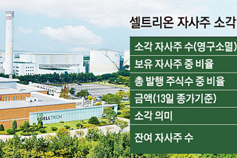 셀트리온, 자사주 911만주 소각⋯창립 이후 역대 최대 규모