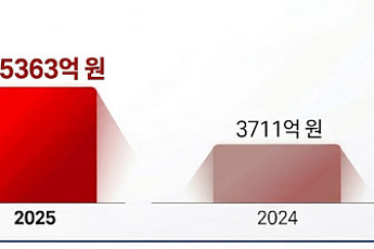 고물가에 ‘균일가 전략’ 대박...아성다이소, ‘4조 매출 시대’ 열었다