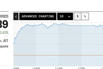 아시아증시, 중동 긴장 완화⋯日 닛케이 2.4%↑