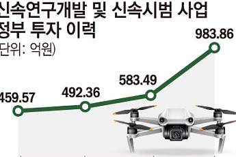 신기술 없는 ‘신속시범사업’...기존 무기 ‘재조합’에 혈세 샌다 [K-방산, 그들만의 리그 上]