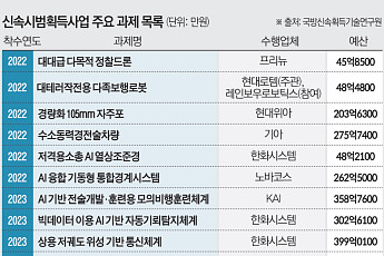 이름만 바뀐 ‘대기업 잔치’가 된 신속시범사업 [K-방산, 그들만의 리그 上]