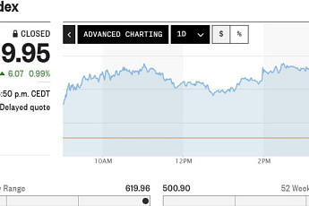 유럽증시, 미ㆍ이란 2차 협상 기대에 1%↑