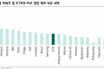 하나증권 “ICTK, 양자보안 핵심 수혜주…스테이블코인 표준 선점 기대”