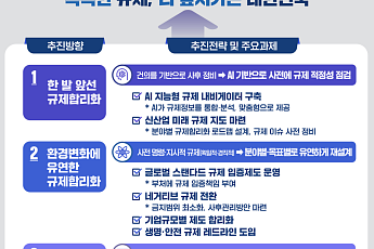 규제개혁 28년 만에 전면 개편…메가특구로 ‘성장 전략’까지 바꾼다