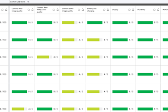 삼성전자, '갤럭시 S26 울트라' 美 컨슈머리포트 평가 1위