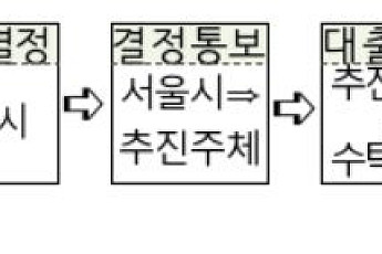 서울시, 정비사업에 180억 저리융자⋯초기 자금난 해소로 속도전