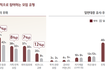 부자 10명 중 8명 정기 모임⋯투자·네트워크 격차 [하나금융 웰스리포트 ④]