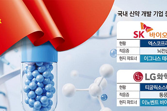 ‘아시아 최대 시장’ 잡아라…중국 향하는 K-신약 [K헬스케어 中 공략]