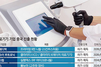 中 시장 공략 속도내는 K-의료기기…“기술력 인증”[K헬스케어 中 공략]