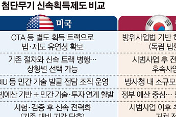 60일만에 서명하는 美...대학·스타트업 끌어오는 이스라엘 [K-방산, 그들만의 리그 下]