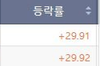 [급등락주 짚어보기] 코스피 2개·코스닥 22개 상한가…스테이블코인ㆍ광통신ㆍ양자컴퓨터 ↑