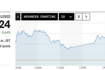 아시아증시, 기술주 효과 지속⋯대만 증시는 사상 최고치