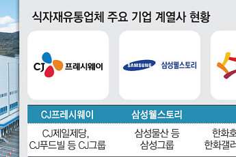 식자재유통 4강, ‘M&A·계열사 시너지’로 시장 재편 노린다