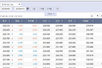 인플레에 밀린 국제 금값…국내 금시세는?