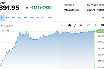 테슬라, 머스크 ‘AI5’ 칩 진척 상황 공개에 7.62% 상승 [오늘의 뉴욕증시 무버]