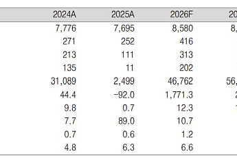 “효성티앤씨, 스판덱스 업사이클 진입…목표가 62만원”