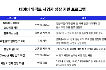 AI 생태계 육성 비법 쌓은 네이버⋯‘오프라인 사업자 AX 전환’ 지원 확대