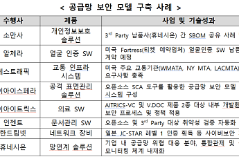SBOM으로 SW 공급망 보안 강화…과기정통부, 관리체계 구축 사례집 발간