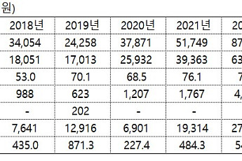 ‘아버지 판박이’ 대한유화 오너 3세...에이원상사, 내부거래 82% ‘승계 지침서’