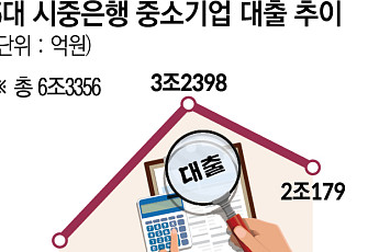 가계 묶자 기업으로… 은행권 중기 대출 석달새 6兆 불었다