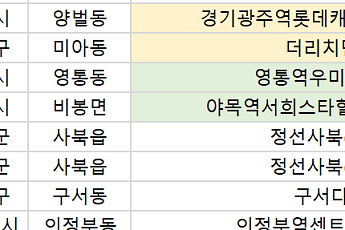 [오늘의 청약 일정] '경기광주역롯데캐슬시그니처(1단지)' 견본주택 오픈 등