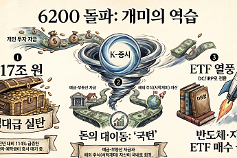 6200 재돌파 동력은 예금ㆍ부동산ㆍ퇴직연금⋯‘K증시’로 향하는 개미 자금