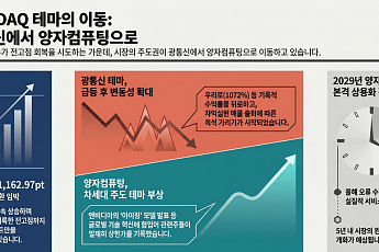 전고점 회복 노리는 코스닥…광통신 가고 양자컴퓨팅 오나
