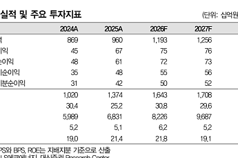 대신證 “LS에코에너지, 1분기 호실적⋯희토류ㆍ해저케이블도 재평가 전망”