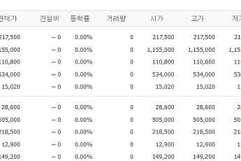 [증시키워드] 삼전·SK하닉 관심↑…광통신株 급등
