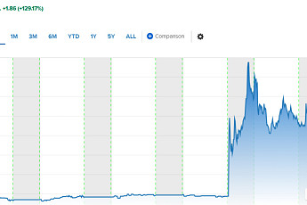 마이지엄, AI 사업 집중 소식에 129% 폭등 [오늘의 뉴욕증시 무버]