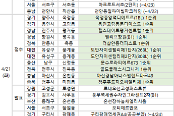 [분양 캘린더] 4월 넷째 주 ‘청주푸르지오씨엘리체’ 등 9258가구 분양