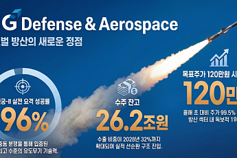'천궁' 앞세운 LIG D&A, 증권사 목표가  줄 상향…120만원 전망까지