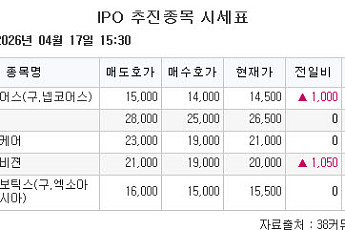 [장외시황] 브릴스ㆍ엠에스바이오, 코스닥 상장 예비심사 청구