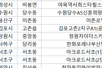 [오늘의 청약 일정] ‘이촌르엘’ 당첨자 발표 등