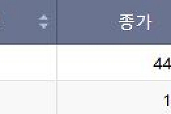 [급등락주 짚어보기] 증시 숨고르기 속 코스피 2개·코스닥 7개 ‘上’…조선·양자컴퓨팅·코로나19 테마 ↑