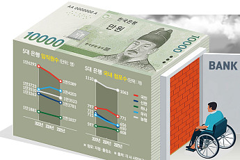 점포 줄고, AI에 밀리고… 은행 '취업 문' 더 좁아졌다 [장애인 고용의 역설 上-②]