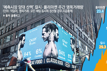 “모든 것이 베팅 대상”…세상이 카지노가 됐다 [예측시장이 뜬다 ①]