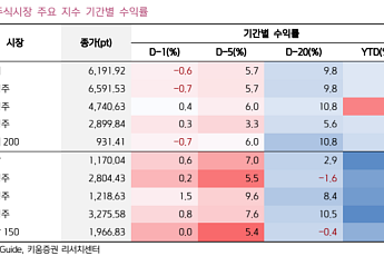 [오늘의 투자전략]  SK하이닉스ㆍ현대차 실적 기대감↑ VS 호르무즈 재봉쇄⋯ 전고점 재도전