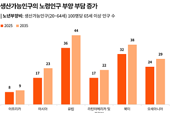 삼일PwC, AI 기반 사회복지 '4P 전략' 제안
