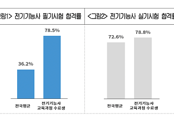 대한상의, 산재근로자 ‘희망 사다리’ 놓는다…상담·응시료 등 복귀 지원