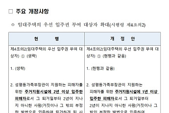 “가정폭력 피해자 주거 자립 강화”…임대주택 입주 문턱 낮춰