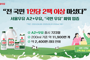 서울우유 ‘A2+우유’, 누적 판매량 1억1900만개 돌파