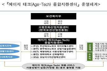 복지부, 에이지테크 종합지원센터 5개소 선정