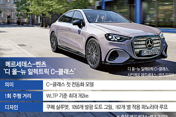 벤츠, ‘디 올-뉴 일렉트릭 C-클래스’ 첫 공개…삼성SDI·LG엔솔과 ‘배터리 동맹’