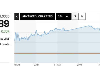 아시아증시, 중동 쇼크보다 1Q 어닝시즌 기대감…닛케이 0.6%↑